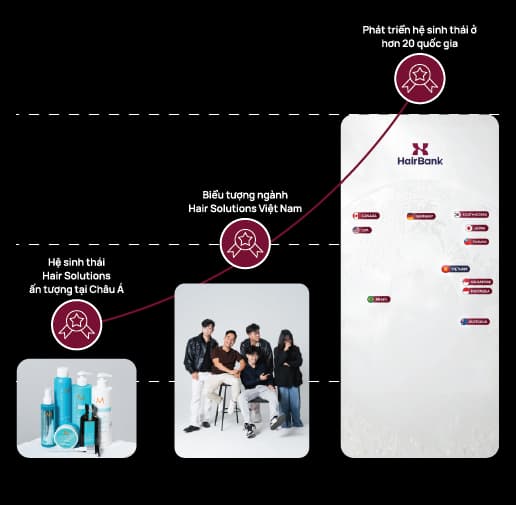 <p>Tầm nhìn<br />
của HAIRBANK</p>
